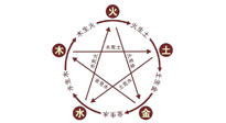 【中醫(yī)知識】神奇的五行艾灸法，是古法的精妙！